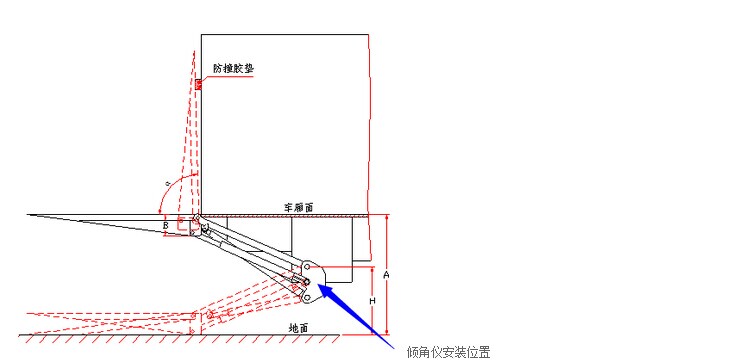 汽車尾板中的傾角傳感器的安裝位置 