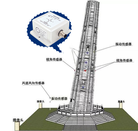 直川傾角傳感器在“上海斜塔”古建筑的監測 