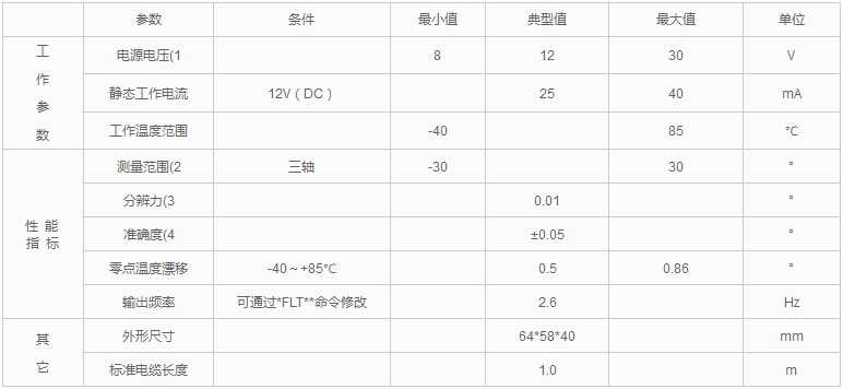 傾角傳感器的精度和分辨率有什么不同？ 