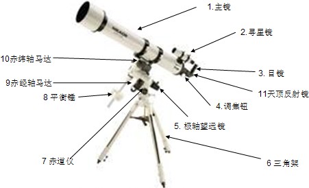 高精度傾角傳感器在天文望遠鏡上的應用 