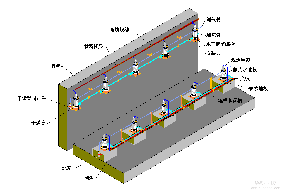 傾角傳感器在路基監(jiān)測(cè)中的應(yīng)用 