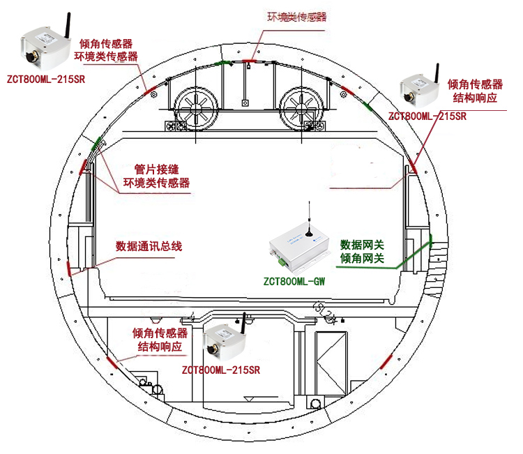 杭州文一西路地下通道通車! 直川傾角傳感器... 